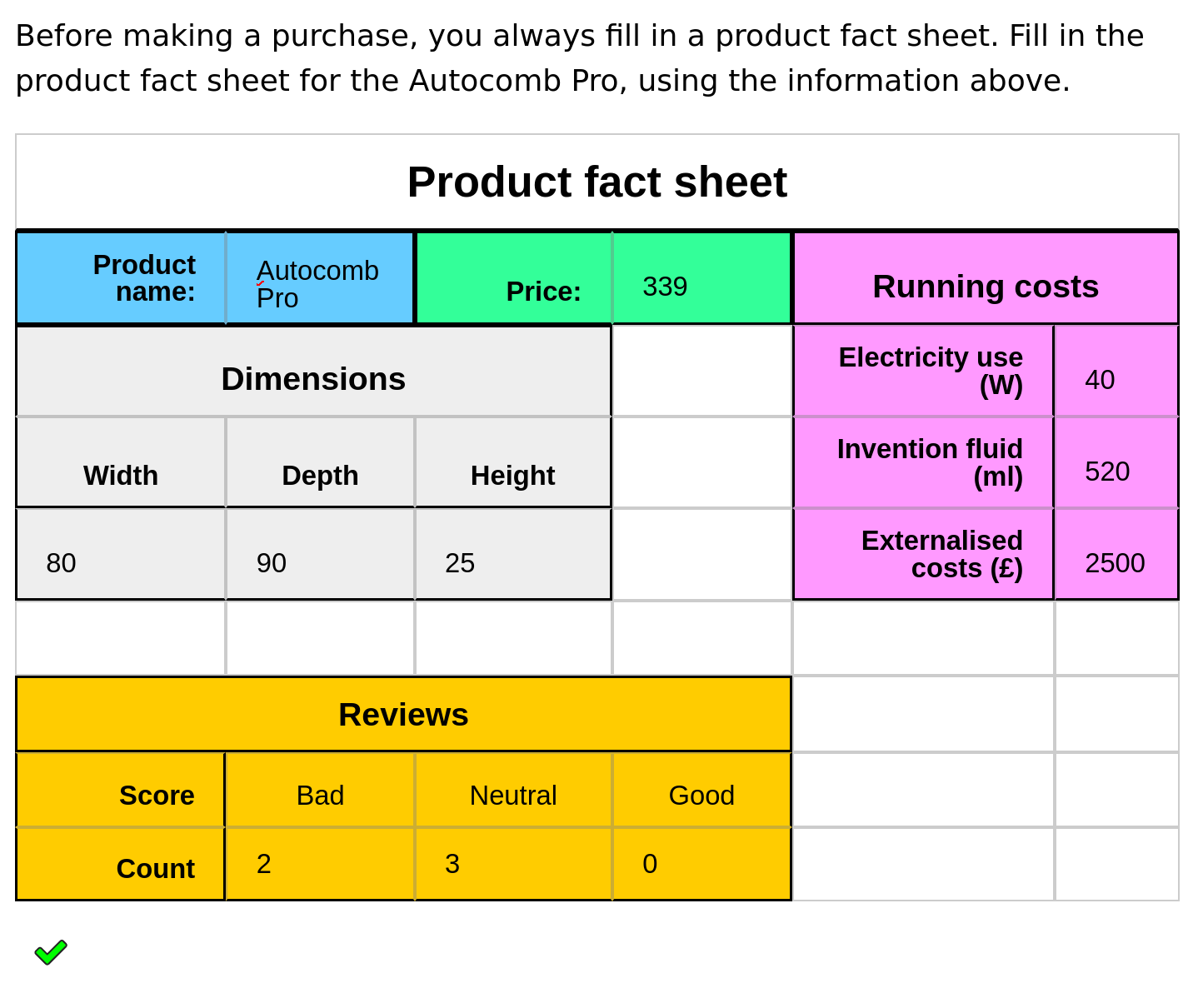 Prompt text says 'Before making a purchase, you always fill in a product fact sheet. Fill in the product fact sheet for the Autocomb Pro, using the information above'. Beneath is a spreadsheet interface with coloured areas headed 'Product name', 'Price', 'Running costs', 'Dimensions' and 'Reviews'. Numbers and text have been entered in the cells next to the headings. The spreadsheet is followed by a green tick.