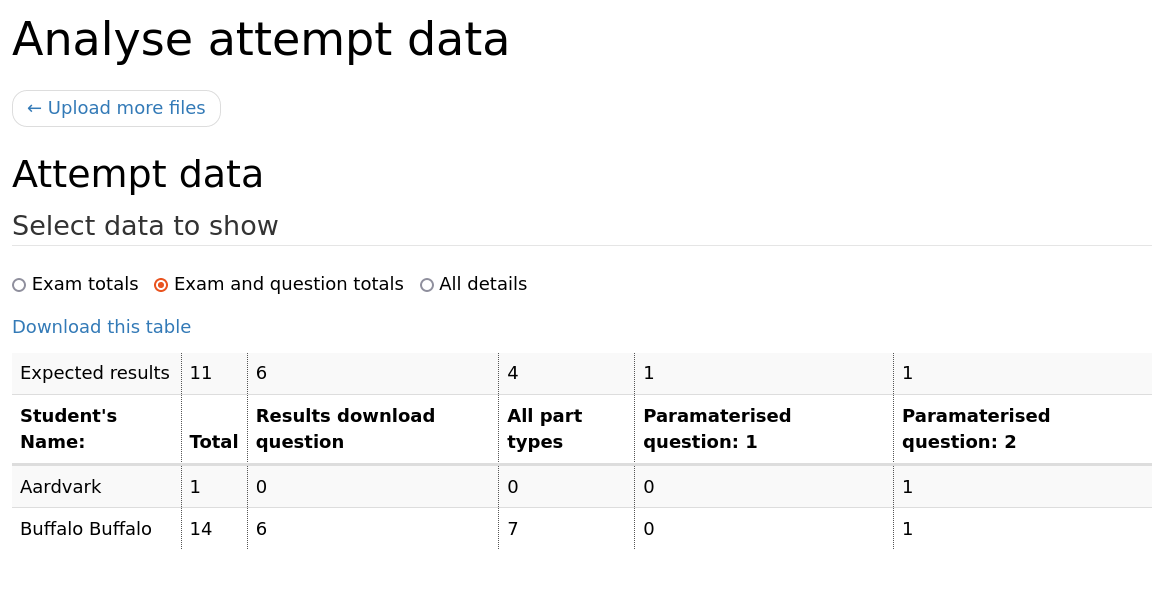 Screenshot of a page titled "Analyse attempt data" with a table of scores for several attempts